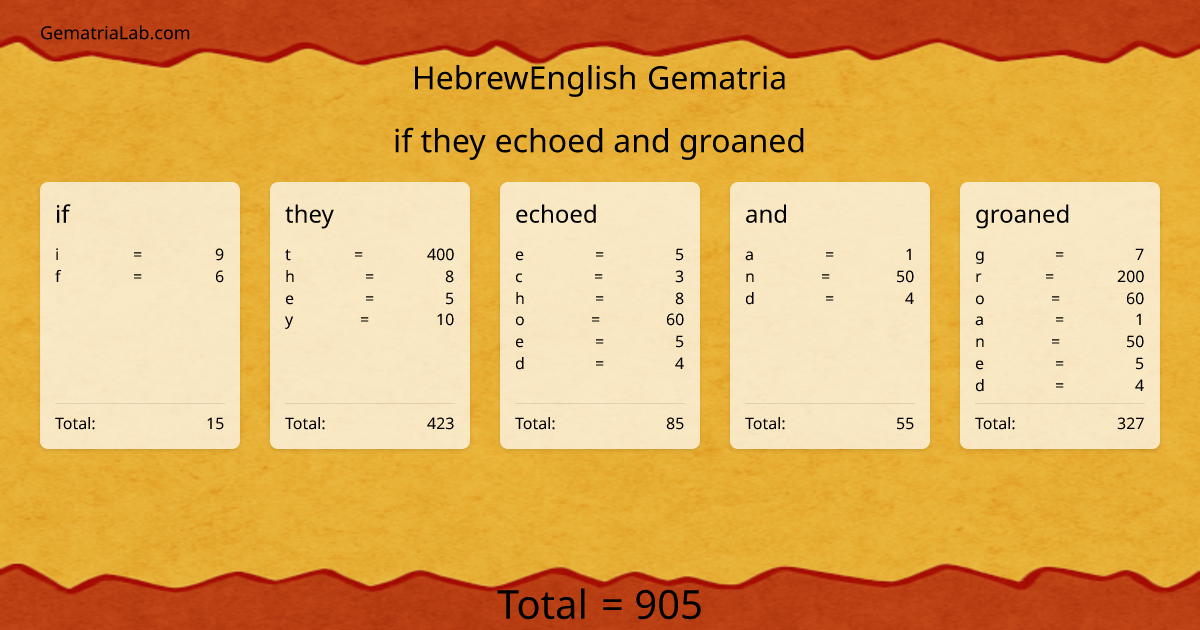 if they echoed and groaned in hebrewEnglish Gematria